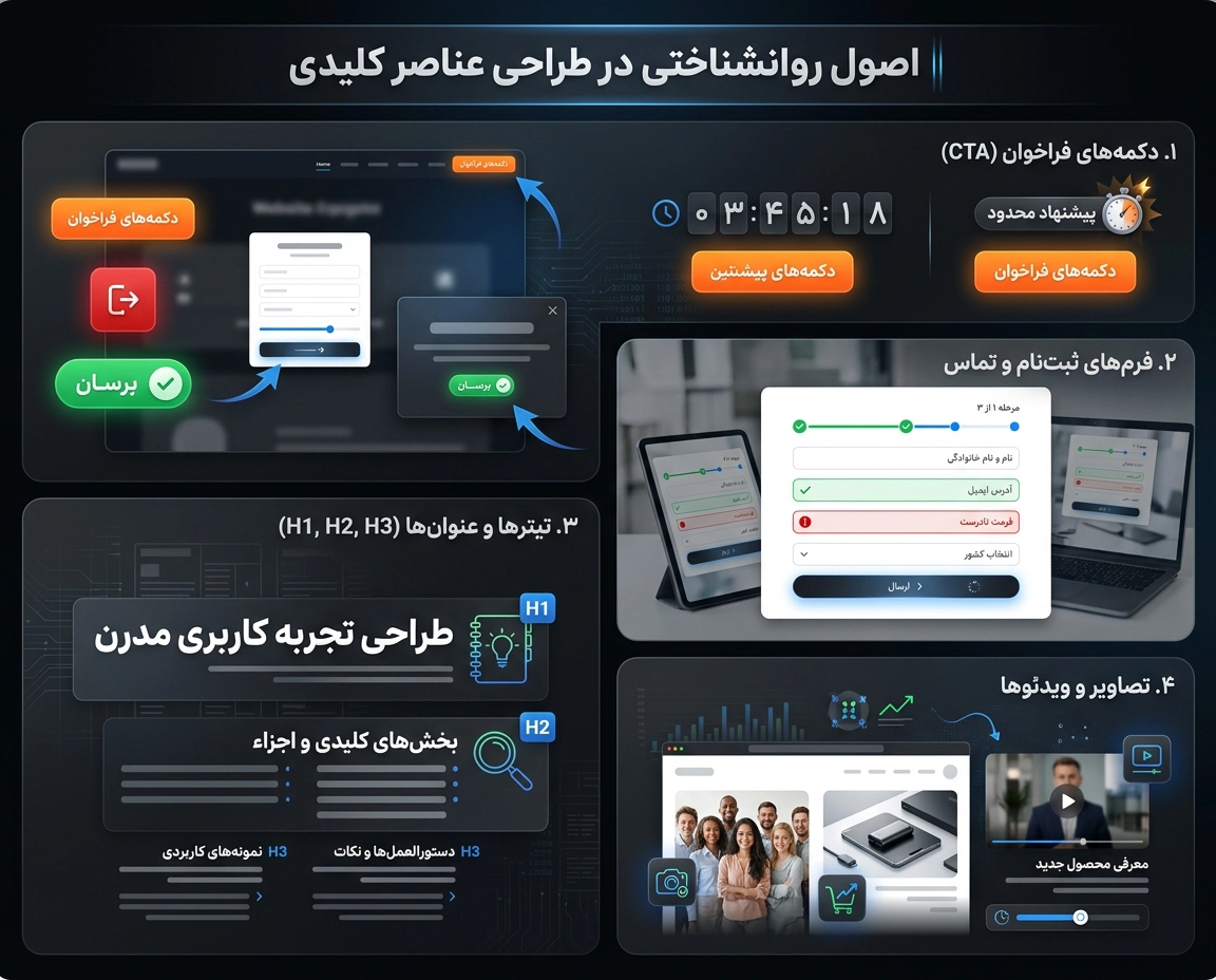 بهینهسازی CRO